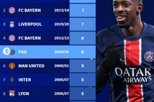 开云下载-自92/92赛季五大联赛最快夺冠纪录榜：巴黎提前8轮居首&amp;3度上榜