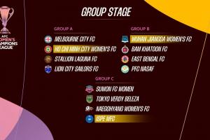 kaiyun-女足亚冠分组：卫冕冠军武汉女足好签，日韩朝三国球队分在同组